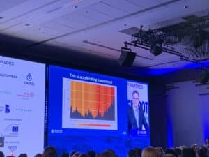 Graph commissioned by GWI illustrating the rising intensity of droughts and floods (y-axis) against increasing global temperatures above pre-industrial levels (x-axis, 2003–2025). The red bands signal alarming temperature anomalies. Titled "Accelerating Investment," the chart underscores the urgent need to speed up climate adaptation and mitigation efforts—before it’s too late.